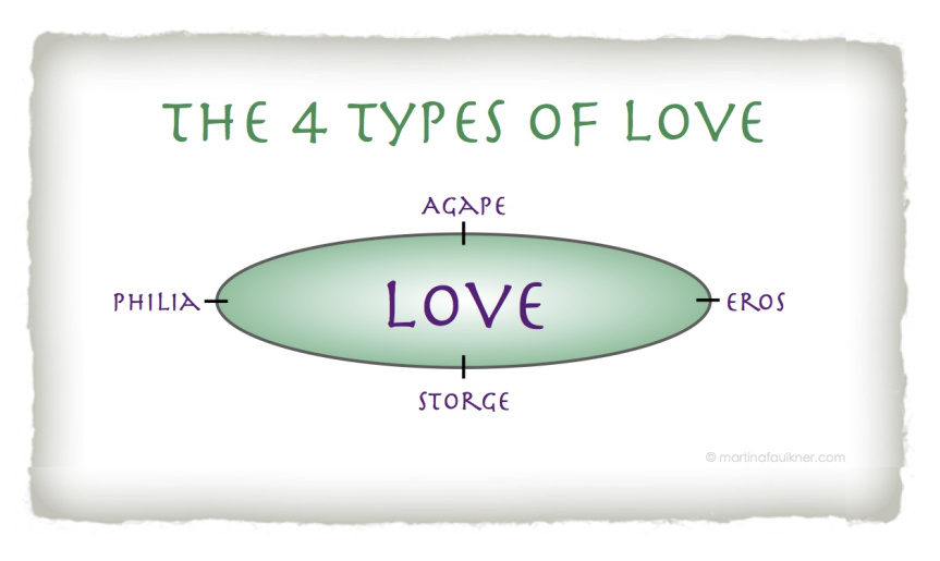 Four Types of Love